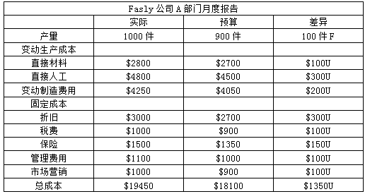 cma練習(xí)題