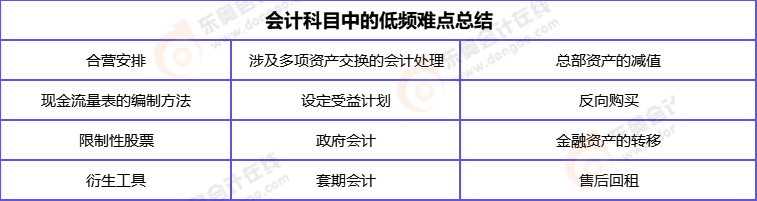 會計科目低頻難點
