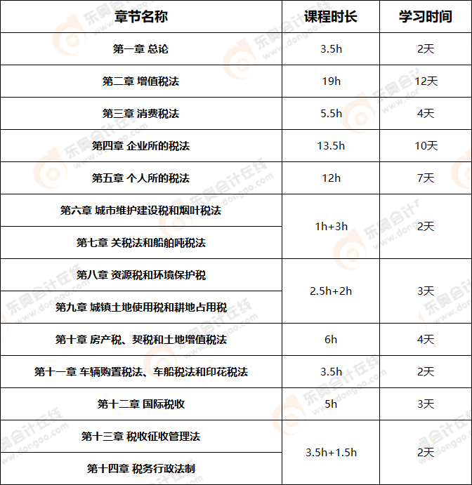 備考時(shí)間規(guī)劃