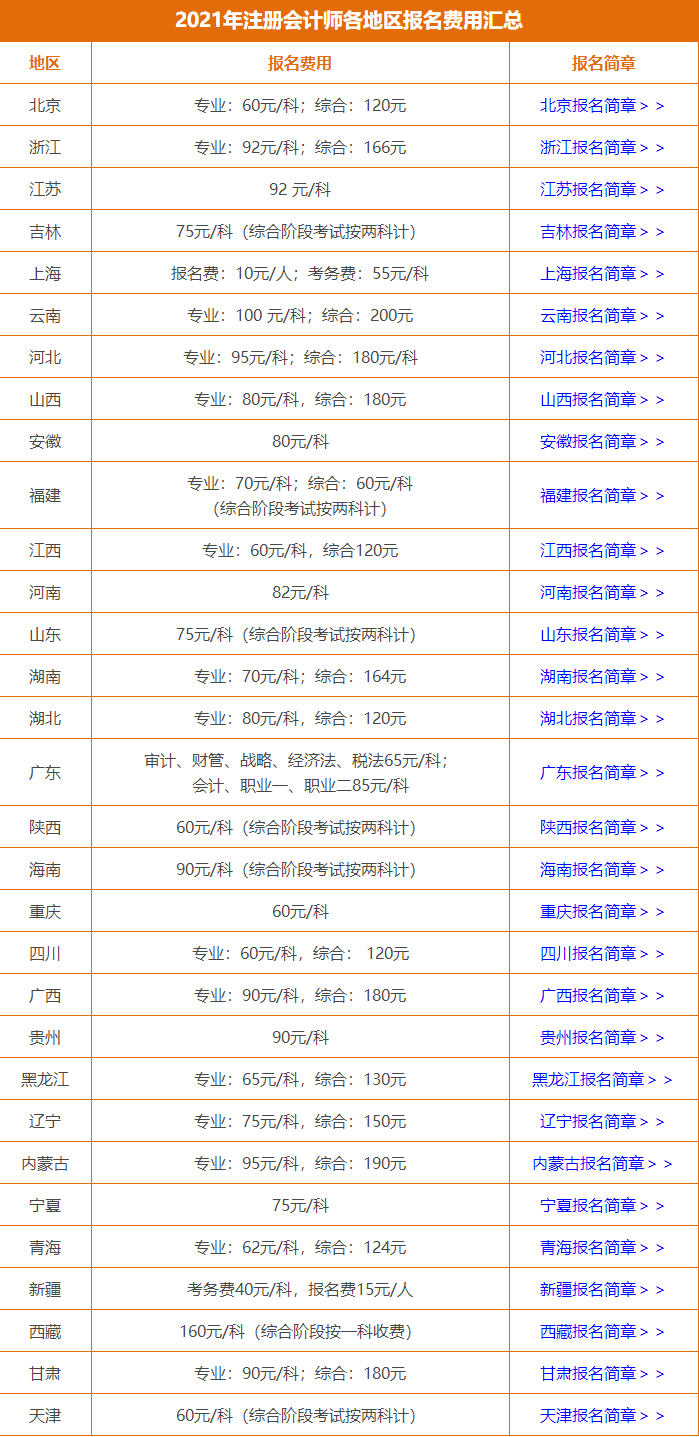 2021年注冊(cè)會(huì)計(jì)師報(bào)名繳費(fèi)時(shí)間有變化？