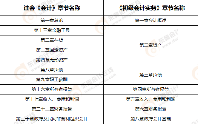 會計章節(jié)對比