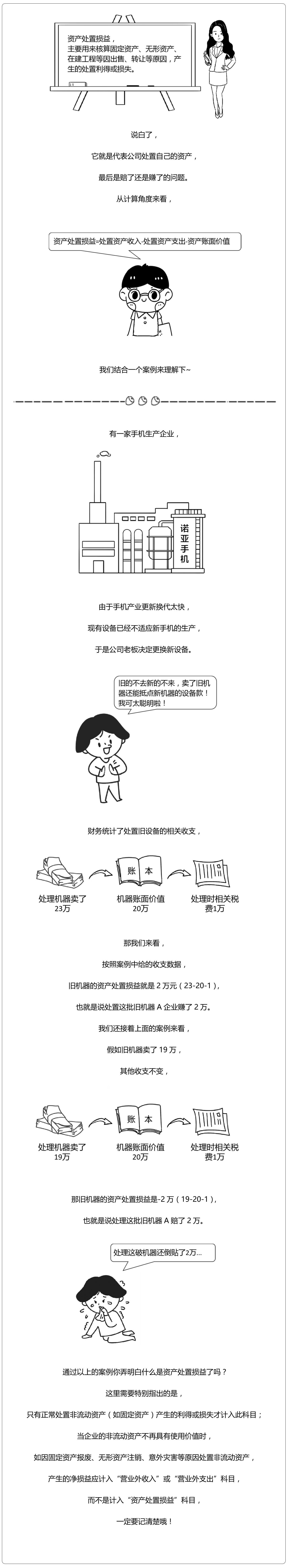 注冊會計(jì)師會計(jì)7 資產(chǎn)處置損益