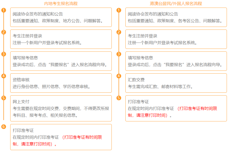 2021年中國(guó)注冊(cè)會(huì)計(jì)師官網(wǎng)報(bào)名流程