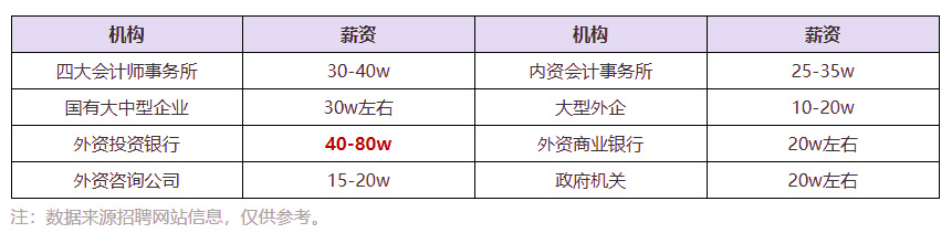 注冊會(huì)計(jì)師證好考嗎？