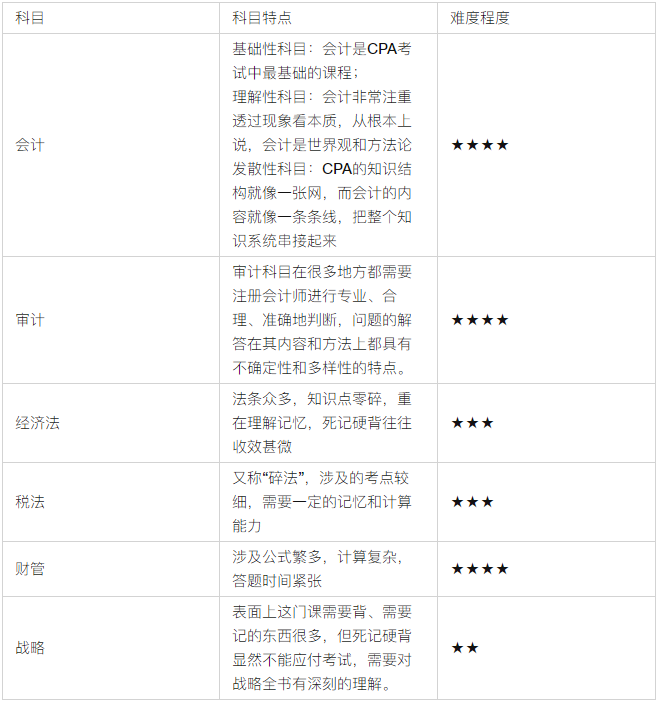 cpa考試科目及時(shí)間如何安排？