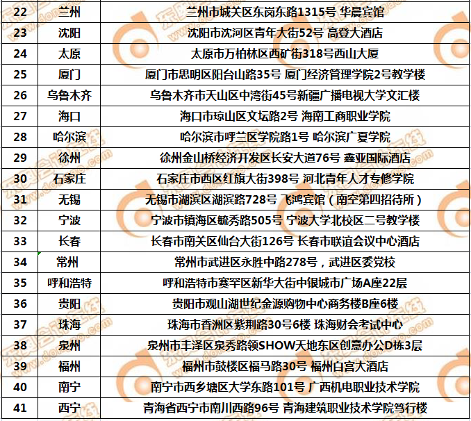 CMA考試地點(diǎn)