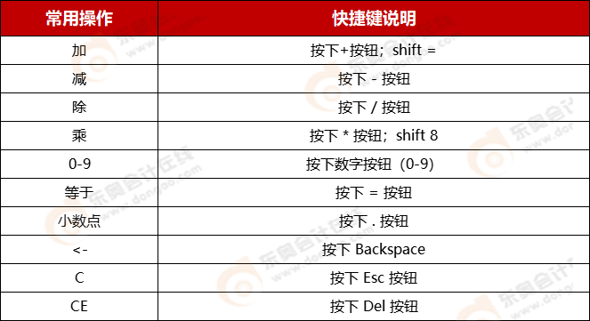 CPA機(jī)考系統(tǒng)計算器的使用技巧