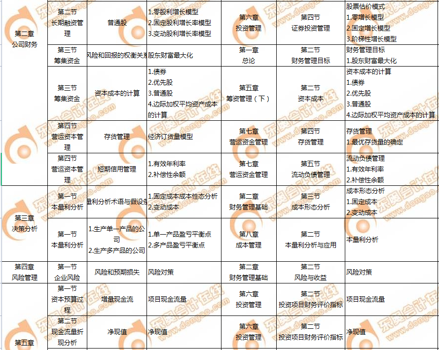 cma與中級(jí)會(huì)計(jì)