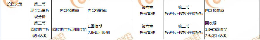 cma與中級(jí)會(huì)計(jì)