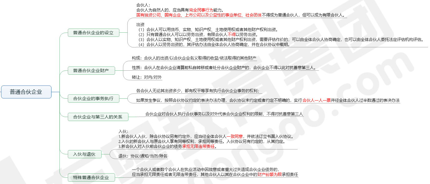 第2章 公司法律制度文章頁(yè)