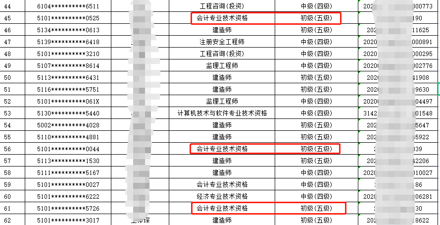 2021年7月市本級符合享受技術(shù)技能提升補(bǔ)貼條件人員公示名單