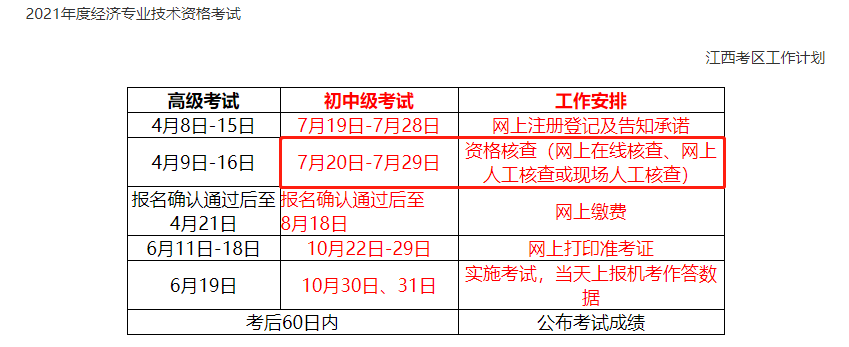 江西2021中級經(jīng)濟(jì)師現(xiàn)場審核時間