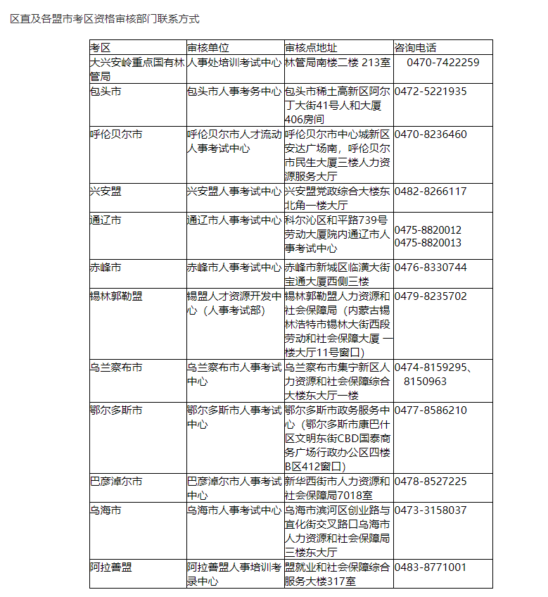 2021內(nèi)蒙古中級經(jīng)濟(jì)師現(xiàn)場審核各省市聯(lián)系方式