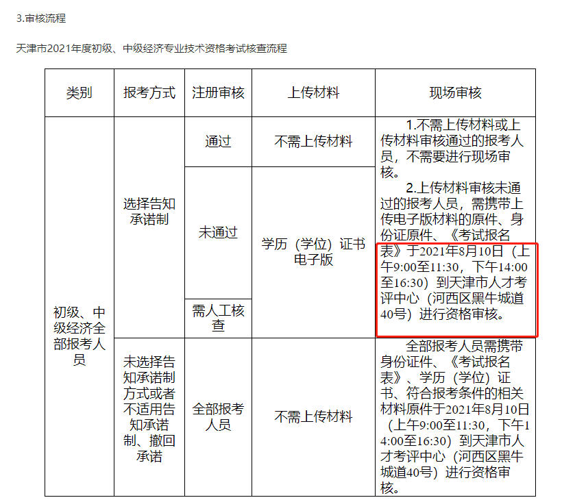 天津2021中級經(jīng)濟師現(xiàn)場審核相關(guān)信息