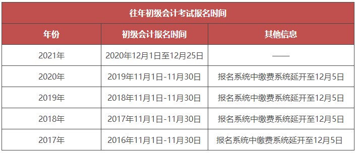 往年初級會計考試報名時間1