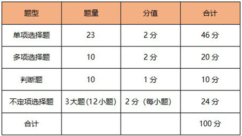 經(jīng)濟法基礎