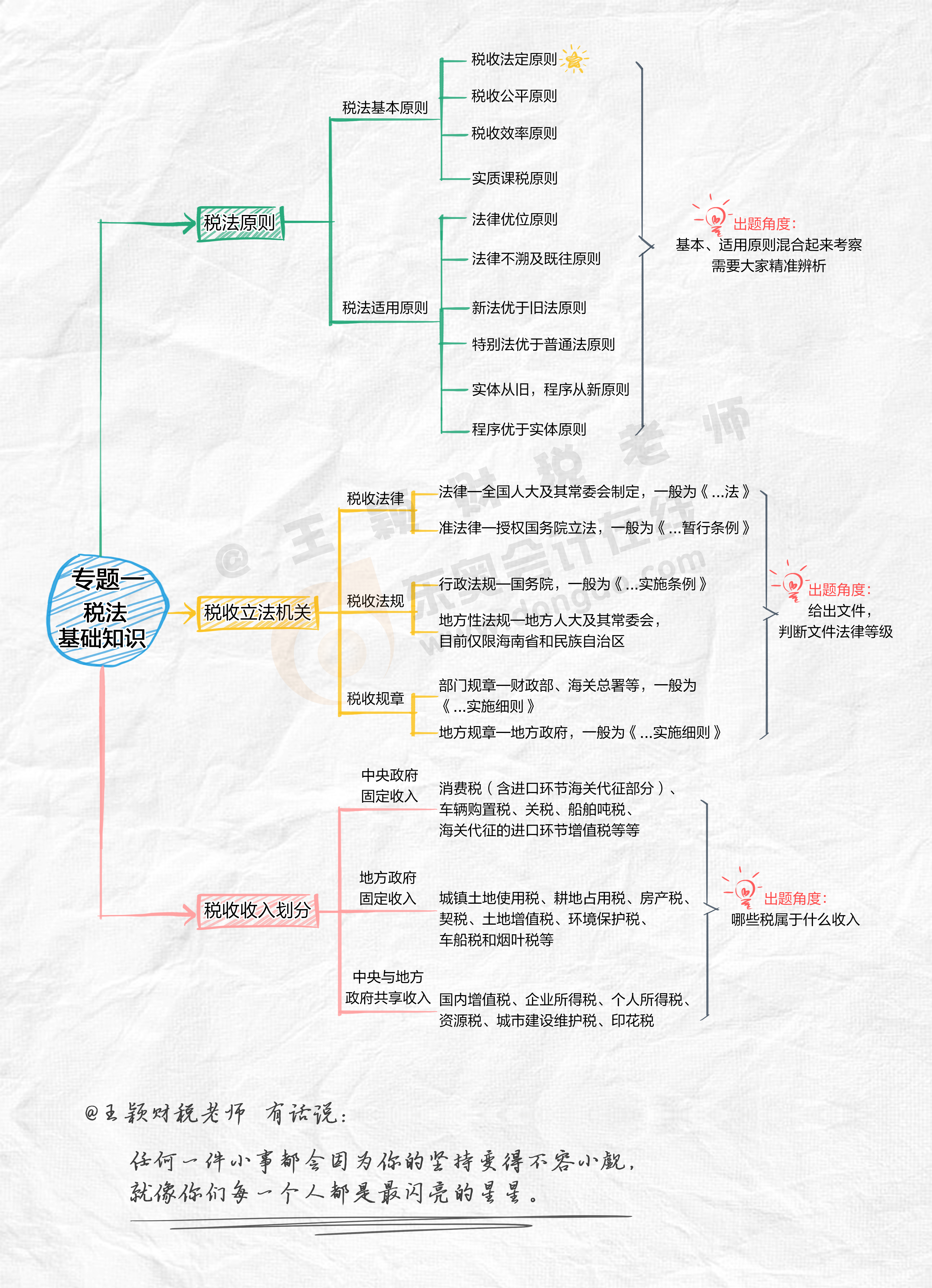 王穎老師 1（21天）