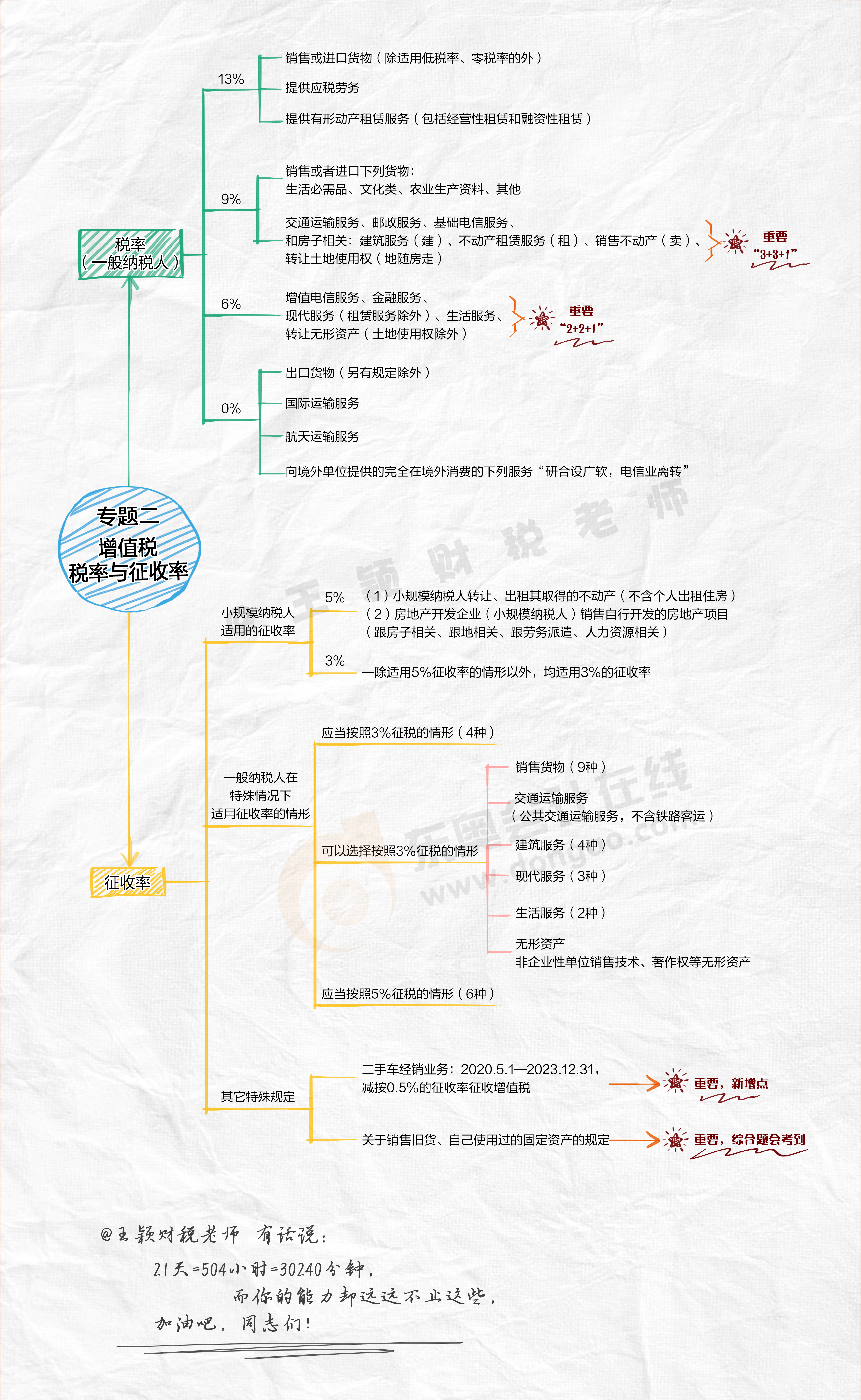 王穎老師4（21天）