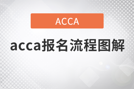 2021年acca報(bào)名流程圖解是什么？