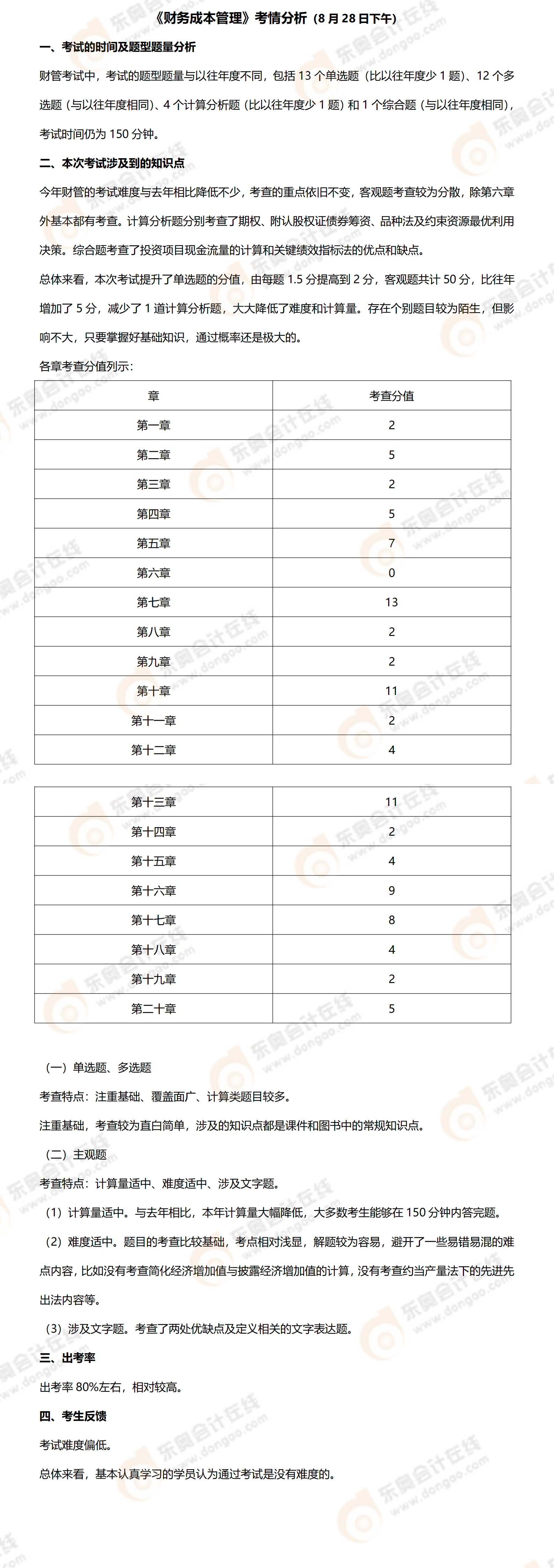 財(cái)管考情分析