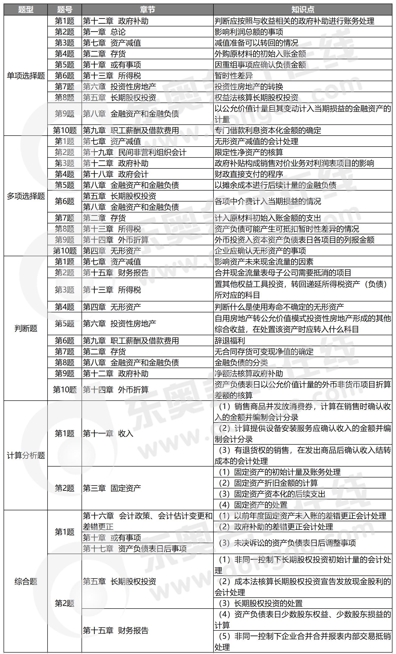 9.5中級(jí)會(huì)計(jì)實(shí)務(wù)