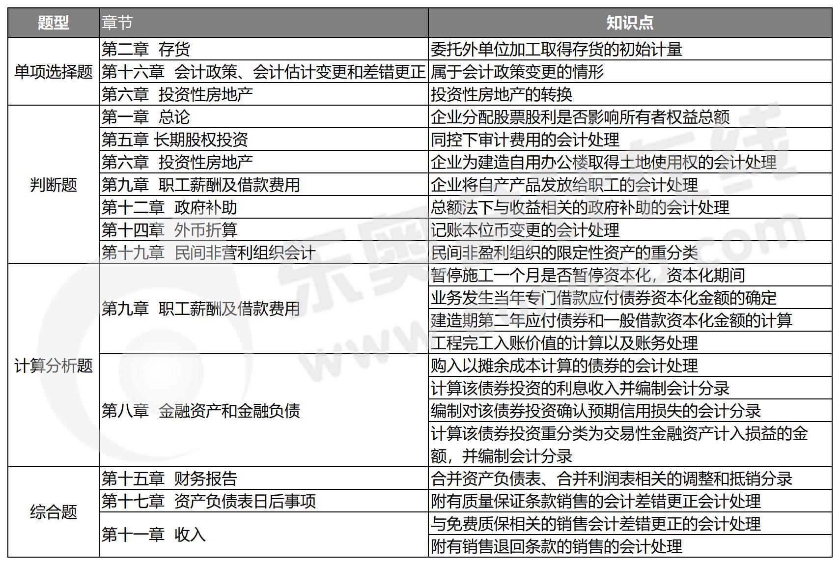 附件2（中級 會計0906）_A1C23