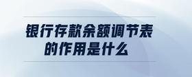 銀行存款余額調節(jié)表的作用是什么