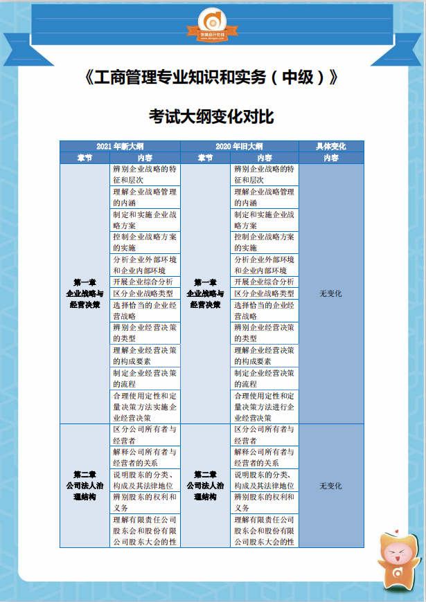 2021中級(jí)經(jīng)濟(jì)師《工商管理》考綱變化分析