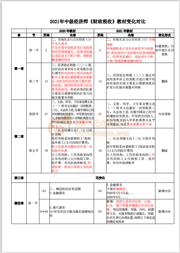 2021年中級經(jīng)濟(jì)師《財政稅收》教材變化解讀