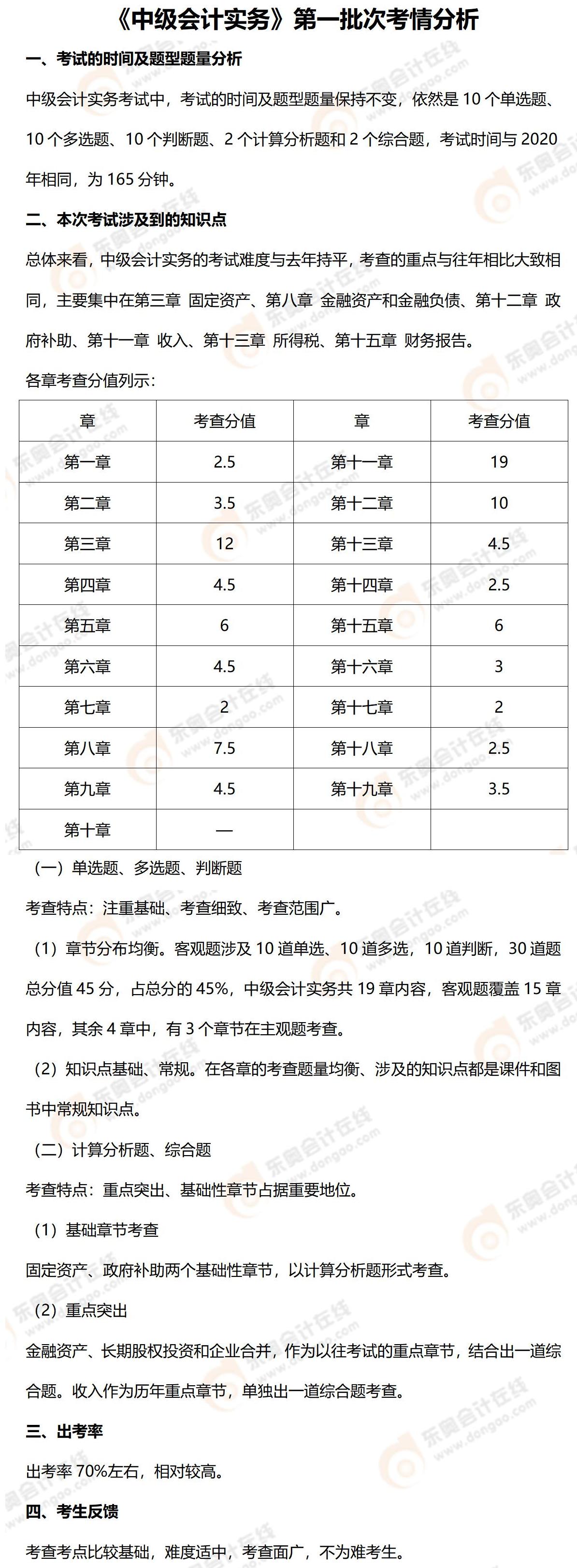 9.4中級(jí)會(huì)計(jì)實(shí)務(wù)考情