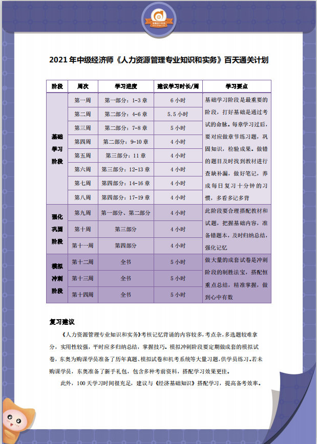 2021中級經(jīng)濟(jì)師《人力資源》百日通關(guān)計劃