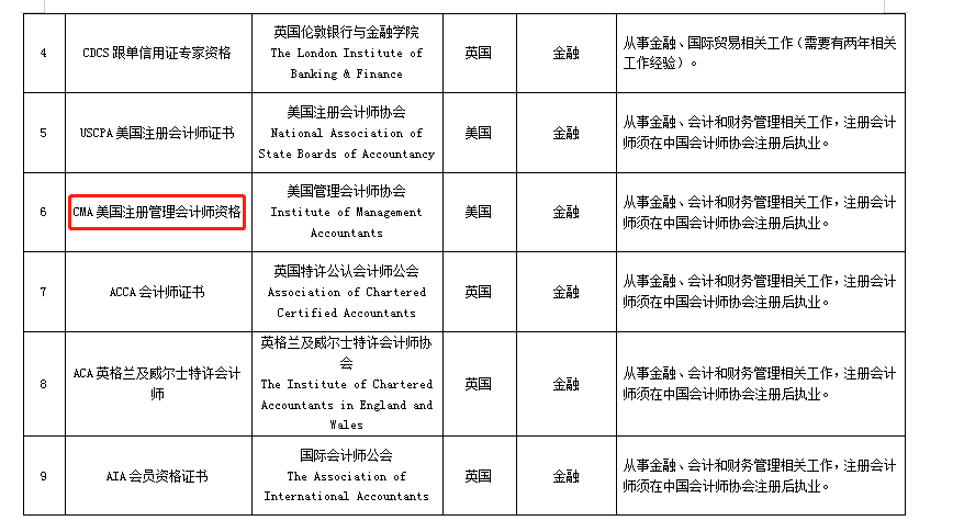北京CMA人才政策