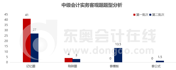 實務(wù)客觀題題型