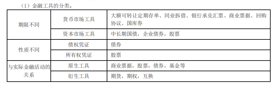 金融工具的分類_2021中級經(jīng)濟師金融考點