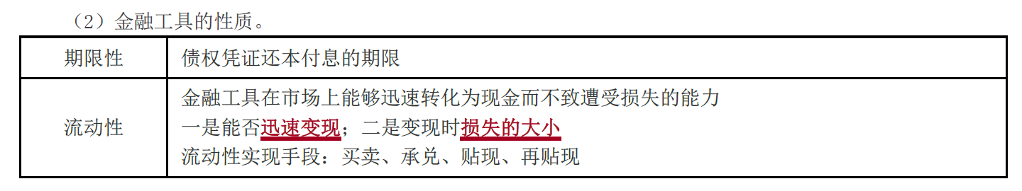 金融工具的性質_2021年中級經(jīng)濟師考試考點