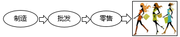 增值稅法的進項稅額