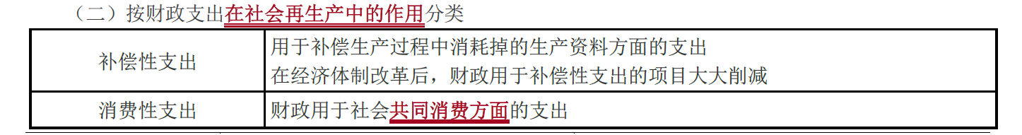 財(cái)政支出的經(jīng)濟(jì)性質(zhì)分類_2021中級經(jīng)濟(jì)師財(cái)政稅收考點(diǎn)