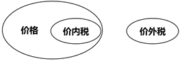 銷(xiāo)項(xiàng)稅額的基本計(jì)算公式