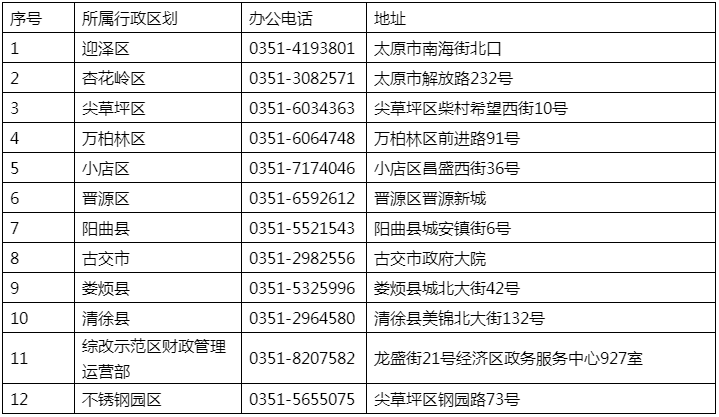 咨詢(xún)電話