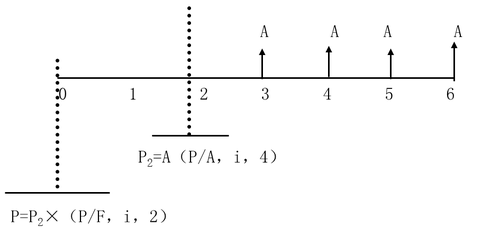 遞延年金現(xiàn)值
