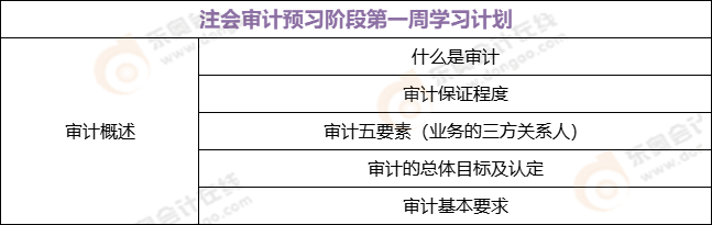 2022年注會審計預(yù)習(xí)階段第一周學(xué)習(xí)計劃表