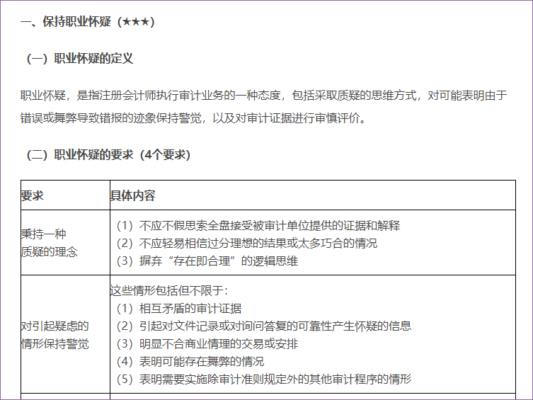 審計基本要求
