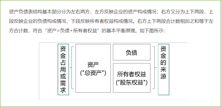 資產(chǎn)負債表結構