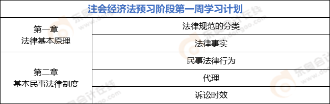 注會(huì)經(jīng)濟(jì)法第一周學(xué)習(xí)計(jì)劃表