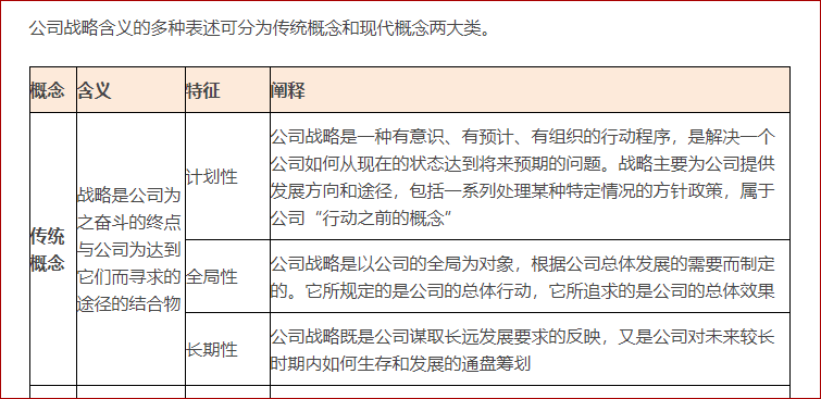 公司戰(zhàn)略的定義