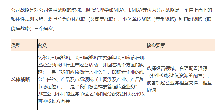 公司戰(zhàn)略的層次