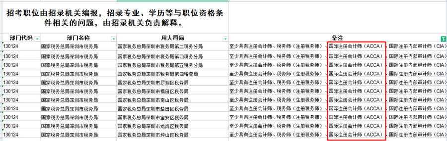 2022國考開始報(bào)名！持acca證書的同學(xué)優(yōu)先！