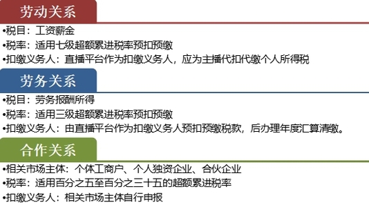 平臺與主播之間的合作模式