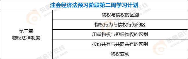 注會經(jīng)濟法預(yù)習(xí)階段第二周學(xué)習(xí)計劃