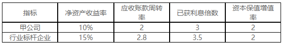 2021年高級(jí)會(huì)計(jì)師考試案例分析10.28
